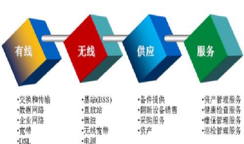 看準網軟件開發 構建高效透明的職業信息平臺