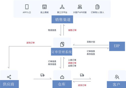 制造業數字化轉型 路徑、方法、成果與數字內容服務的價值賦能