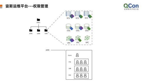 阿里技術(shù)實戰(zhàn) 揭秘數(shù)十萬云服務(wù)器的高效運維與數(shù)字內(nèi)容制作服務(wù)
