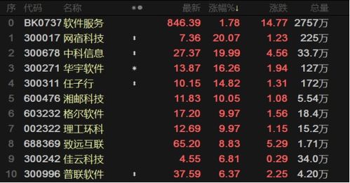 工信部發(fā)聲引領(lǐng)軟件服務(wù)熱潮，數(shù)字化時代東風(fēng)已至——數(shù)字內(nèi)容制作服務(wù)迎來新機遇