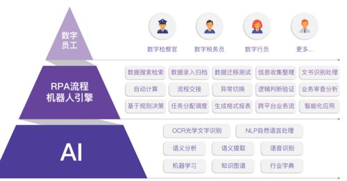 蜻蜓智能 以AI與RPA技術切入智慧政務，為檢察院、稅務局打造高效“數字員工”