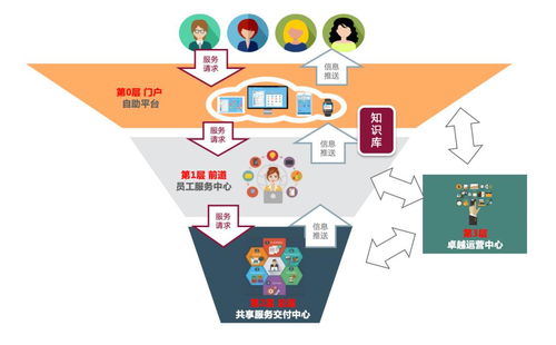 服務(wù)共享 驅(qū)動HR數(shù)字化戰(zhàn)略升級與數(shù)字內(nèi)容制作服務(wù)新篇章