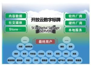 56iq云數(shù)字標牌 數(shù)字內(nèi)容制作服務(wù)的核心優(yōu)勢與實踐路徑