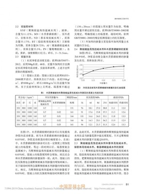 聚羧酸鹽高性能減水劑在混凝土中的應用技術