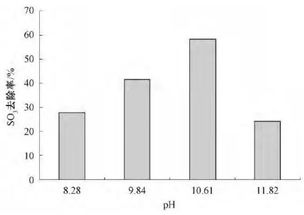 高鹽廢水調(diào)質(zhì)后在余熱煙氣中的蒸發(fā)應(yīng)用